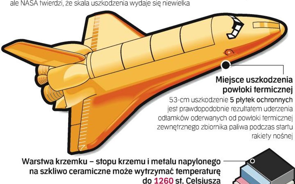 Osłona termiczna musi być nienaruszona. Podczas powrotu, po wejściu w atmosferę, kadłub nagrzewa się