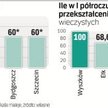 Miasta mają poślizg w wydawaniu zaświadczeń