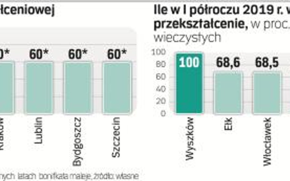 Miasta mają poślizg w wydawaniu zaświadczeń