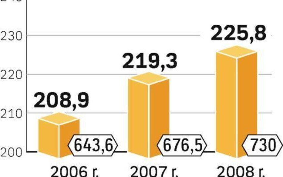 W 2008 r. sprzedamy za granicę ryby i przetwory za 730 mln euro. To o ok. 8 proc. więcej niż w 2007 