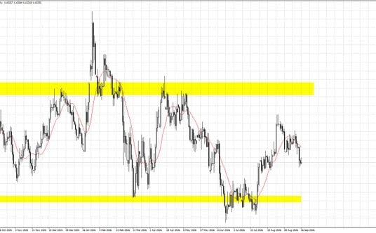 EURUSD; D1