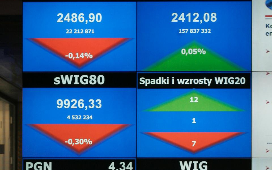 Na 2400 pkt trzeba jeszcze poczekać