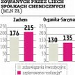 Jak Ciech wypełnia zobowiązania prywatyzacyjne