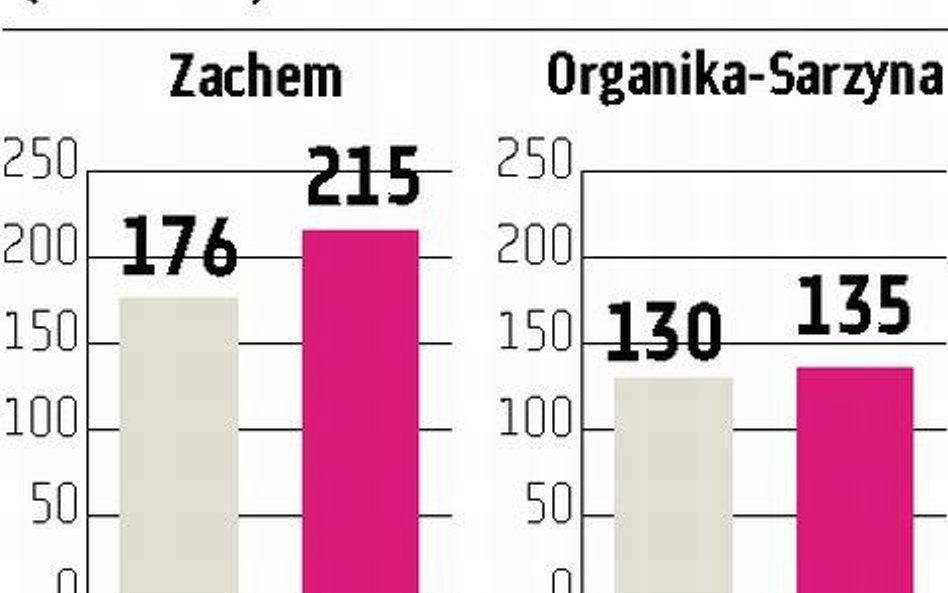 Jak Ciech wypełnia zobowiązania prywatyzacyjne