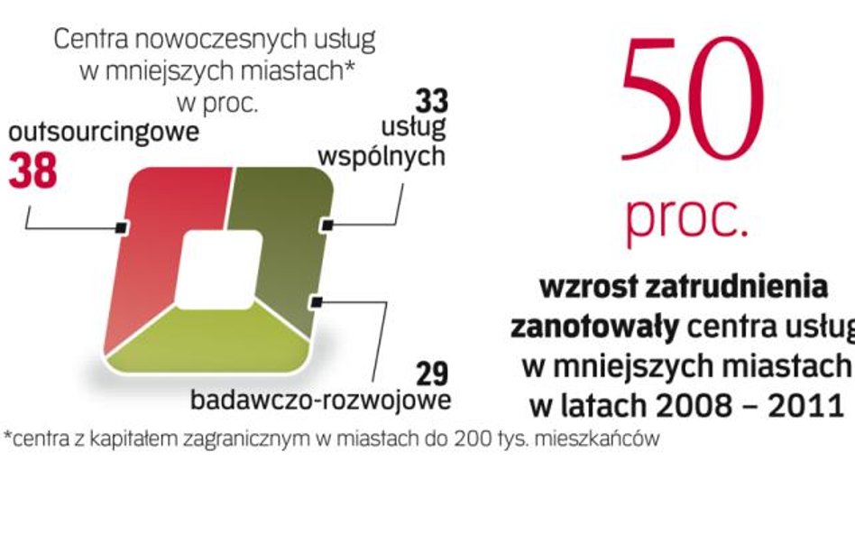 Mniejsze miasta zyskają na znaczeniu