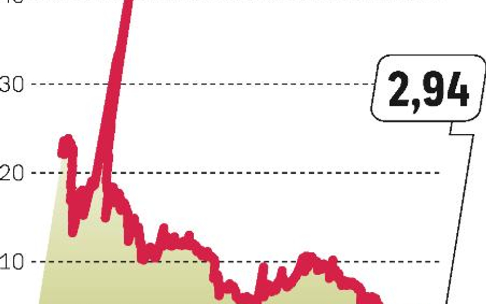 Od dnia debiutu kurs spółki wciąż spada