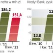 Bankowe Wyniki Finansowe