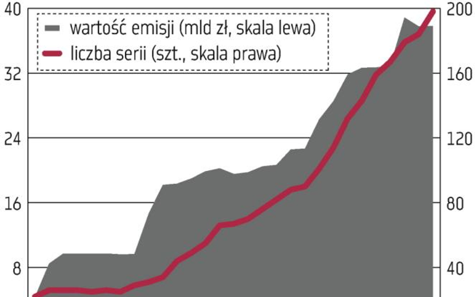 Catalyst nabiera rumieńców