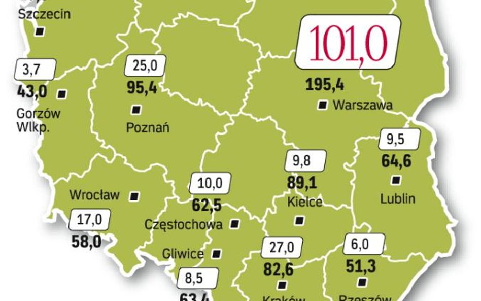 Kosztowna pora roku dla polskich miast