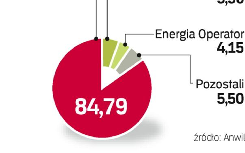 Decyzja Orlenu o sprzedaży spółki wydaje się formalnością. Anwil stanie się częścią większej grupy c