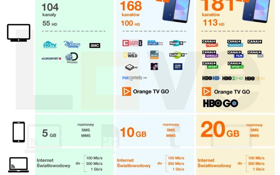 W Orange Love pojawiają się droższe pakiety z telewizją