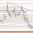 Wykres dzienny EUR/USD