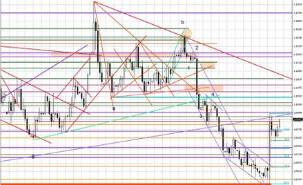 Wykres dzienny EUR/USD