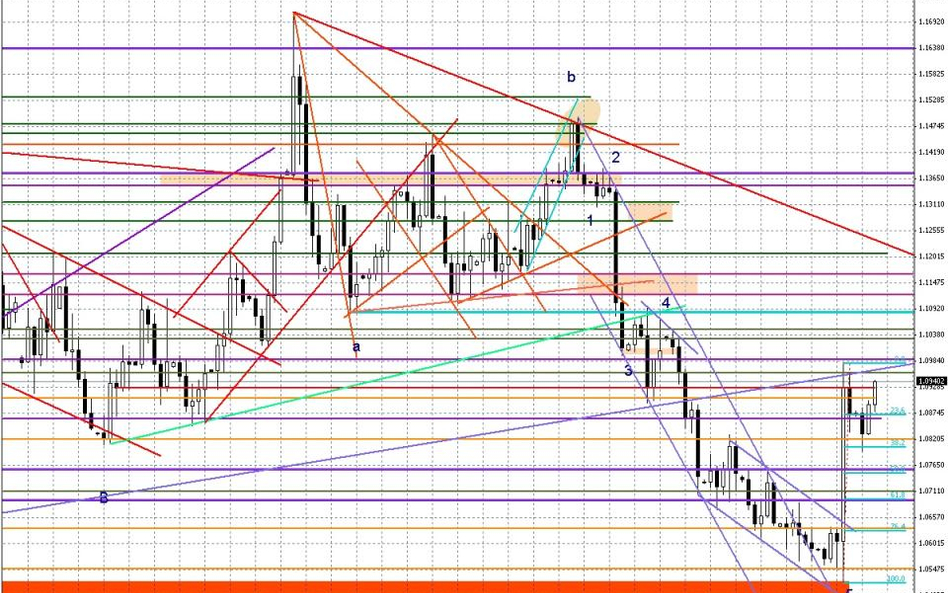 Wykres dzienny EUR/USD