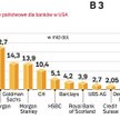 Rządowa pomoc dla banków. Gwarancje kredytowe stanowią znikomą część całego pakietu pomocowego dla a