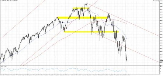 US500.f, Interwał Dzienny