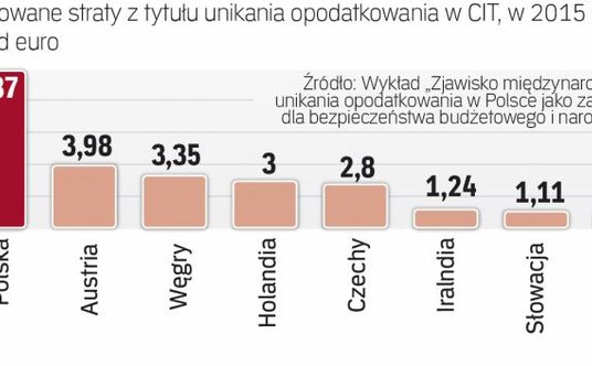 Straty w całej UE mogą sięgać 160-190 mld euro