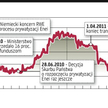 Enea: Sprzedaż mniej zyskowna?
