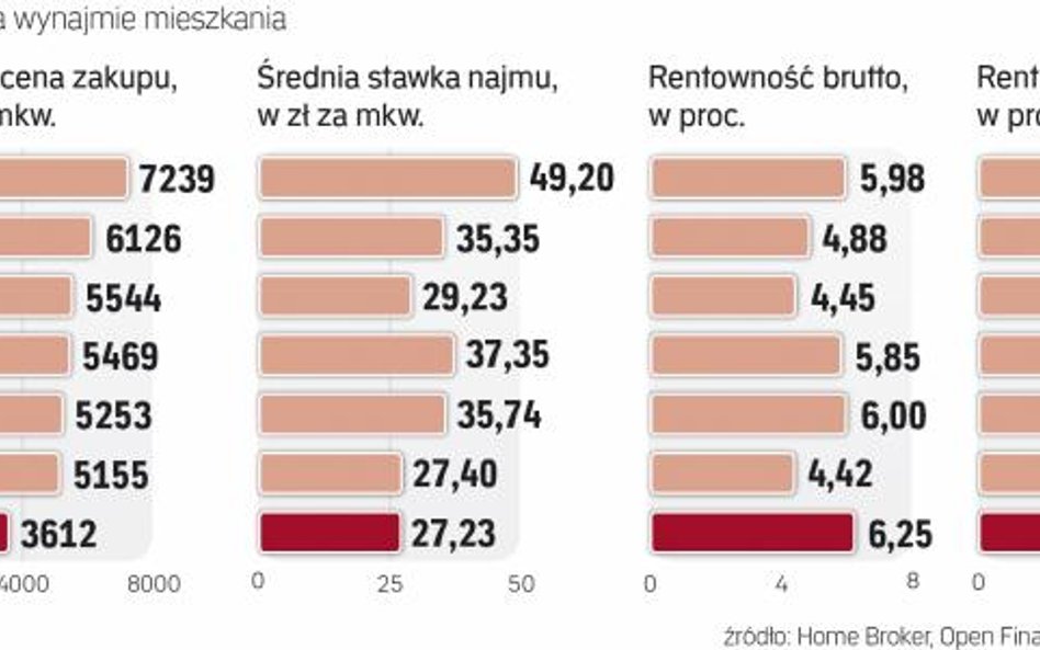 Gdzie szukać wielkich okazji