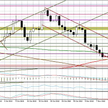 Wykres dzienny EUR/USD