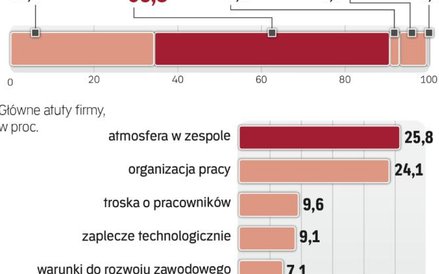 Najważniejsza dobra atmosfera