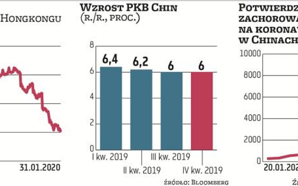 Epidemia koronawirusa, czyli chiński Czarnobyl