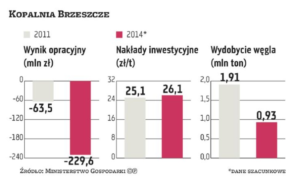 Tauron: SRK czeka na ofertę