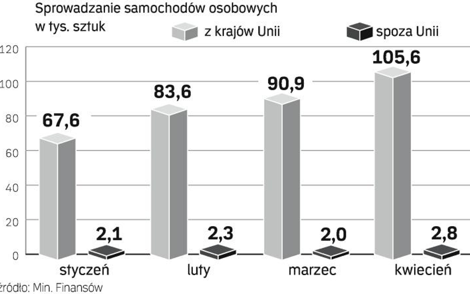 Wiosenne ożywienie amatorów starych aut