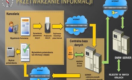 Przetwarzanie informacji