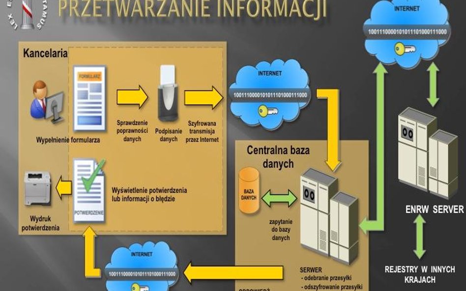 Przetwarzanie informacji