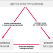 Personel nie swój, lecz wypożyczony