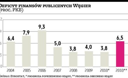 Węgry wykryły grecką chorobę