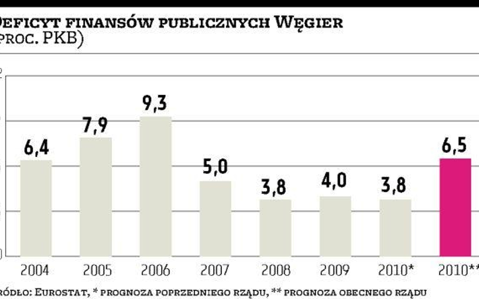 Węgry wykryły grecką chorobę