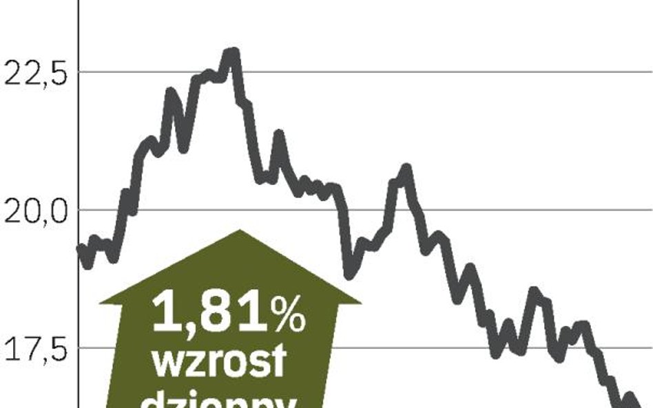 ThyssenKrupp