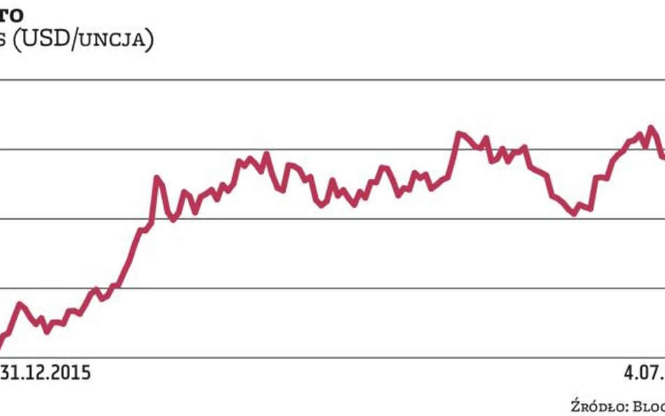 Metale szlachetne | Początek nowej hossy na rynku złota?