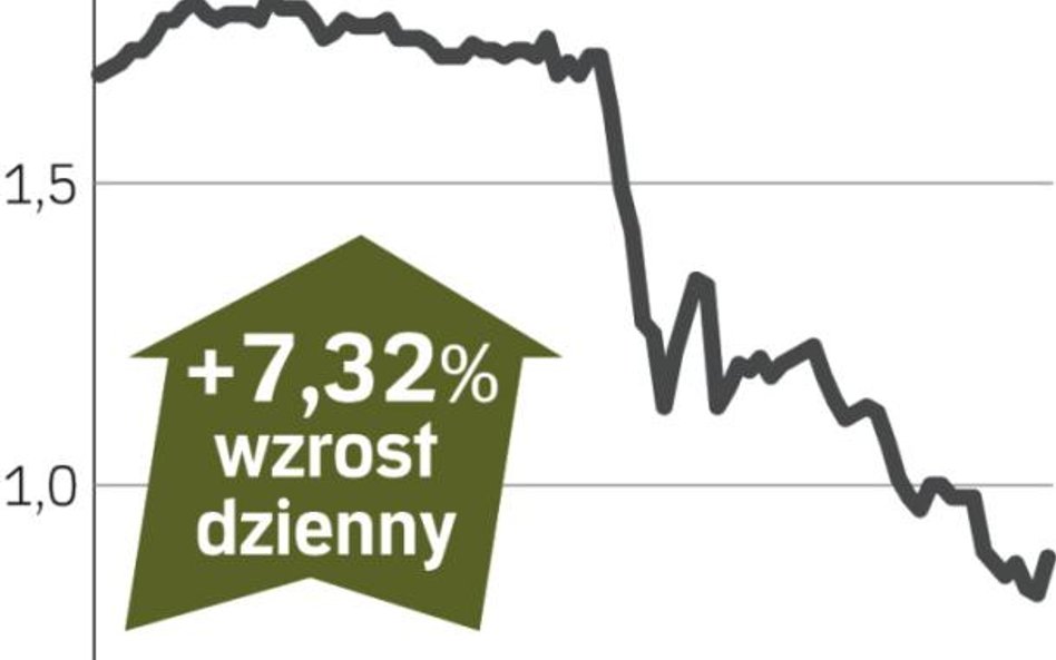 Kulczyk Oil Ventures – spółka, o której się mówi w Warszawie