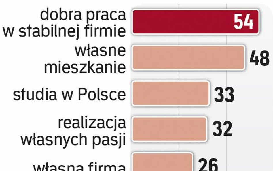 Rośnie wartość pracy