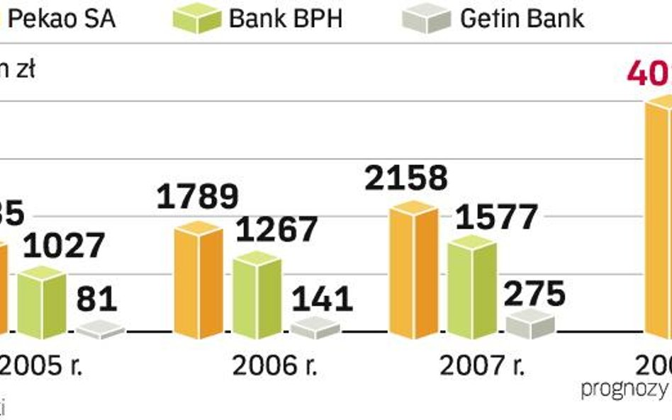 Pekao SA miał 2 mld złotych zysku