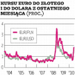 Ekonomiści oczekują uspokojenia rynków