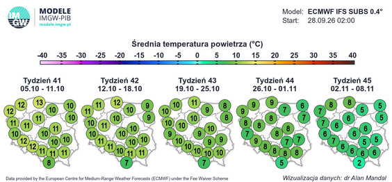 Średnia temperatura powietrza od 5 października do 8 listopada
