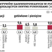 Ulubione fundusze zarządzających TFI