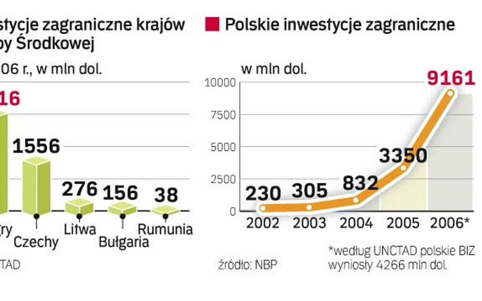 Kapitał made in Poland