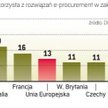 Polska nie zmieściła się w rankingu