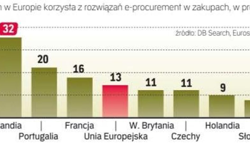 Polska nie zmieściła się w rankingu