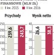 Sanok RC: Motoryzacja napędza grupę