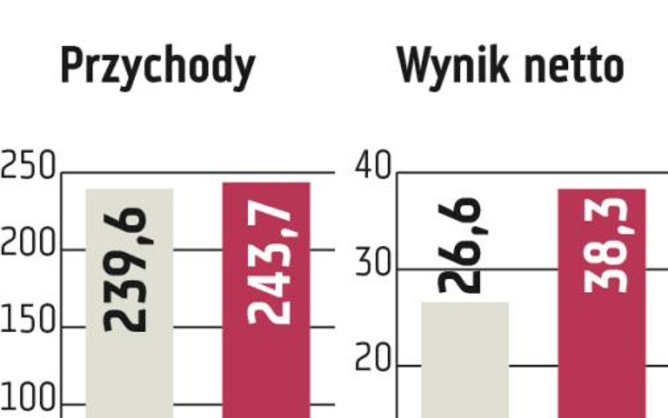 Sanok RC: Motoryzacja napędza grupę