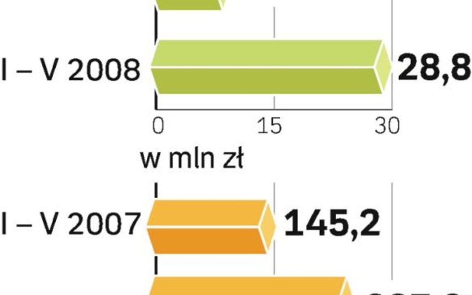 Legia dołącza do Tigera