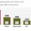 Trudne chwile na rynku ubezpieczeń