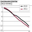 52 mld zł deficytu