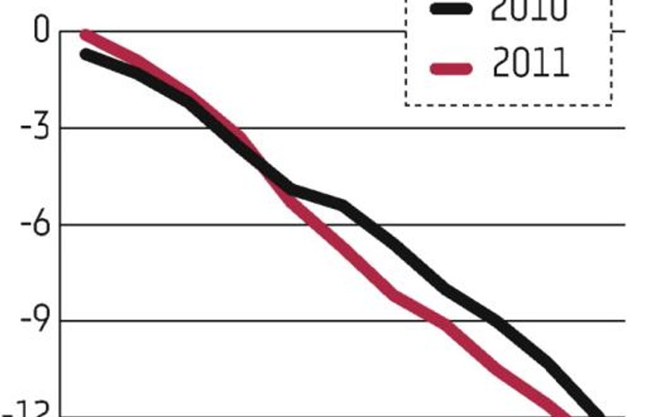 52 mld zł deficytu